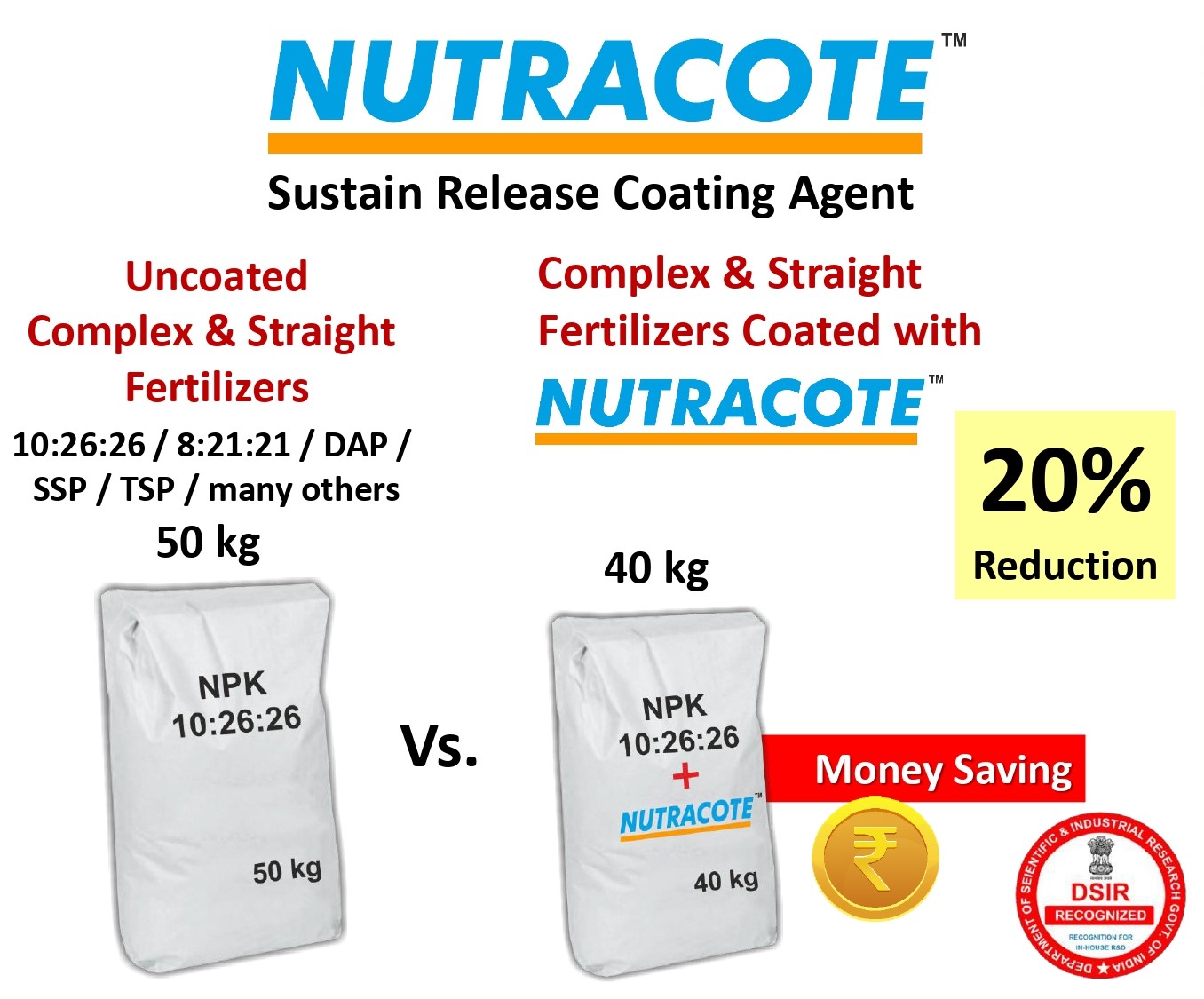 NUTRACOTE